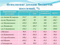 Миниатюра для версии от 13:44, 9 декабря 2024