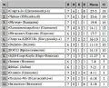 Миниатюра для версии от 05:30, 18 декабря 2024