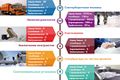 Миниатюра для версии от 20:37, 9 декабря 2024