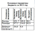 Миниатюра для версии от 11:07, 10 декабря 2024